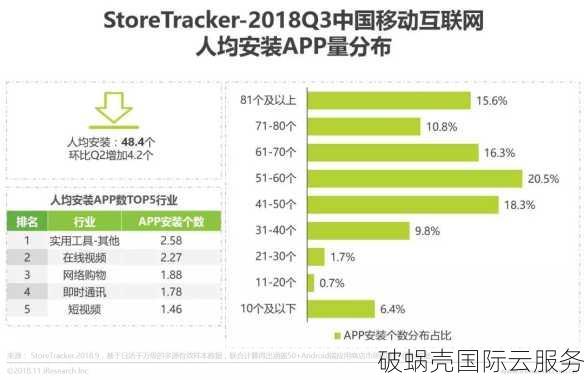 45ms！符码免备案CDN延迟惊人，超越国内CDN