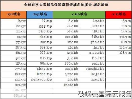 域名后缀大揭秘：申请价格曝光，顶级域名后缀究竟有何玄机？