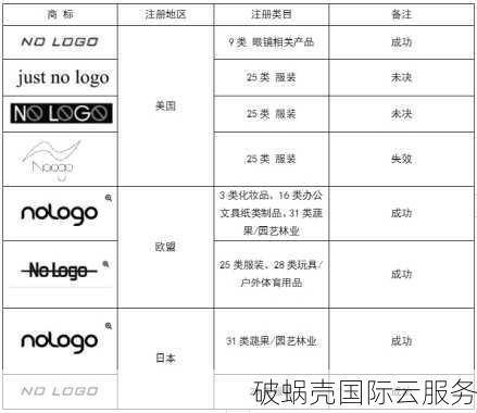 域名VS商标：你知道吗？