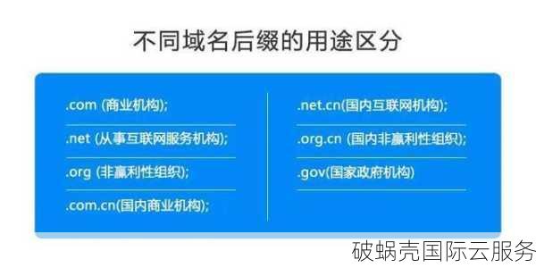 网址VS域名：究竟有何不同？如何选购最佳域名？