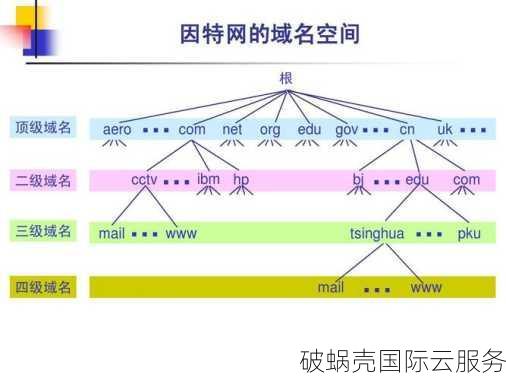 域名和网址有何关系？新手必看