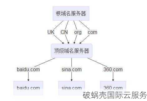 从零开始，了解域名的绝佳攻略