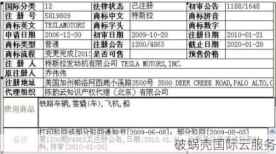 域名投资风险大揭秘！商标、同域名、知名度成仲裁关键