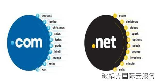 全新顶级域名解密：.top vs .tv，谁更有潜力？