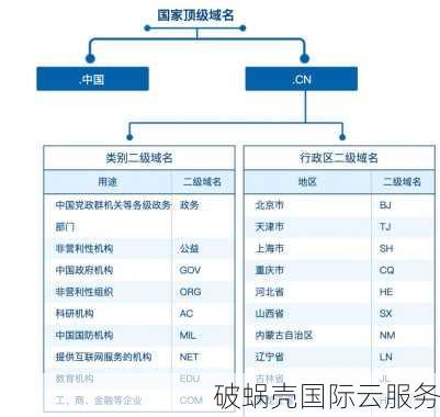 域名注册公司揭秘：从阿里云到新网，域名背后的秘密