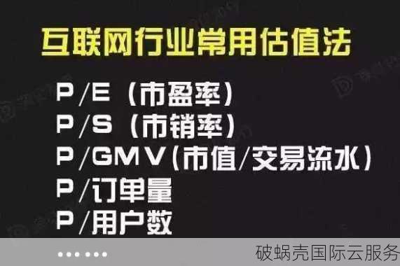 创业公司域名注册攻略，资金有限怎么办？