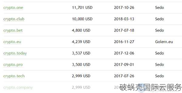 企业新顶级域名，开启全新营销模式