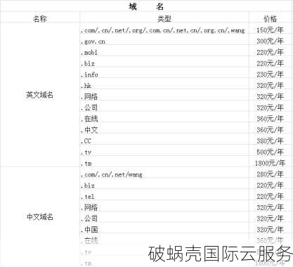 域名注册，先注册先得！揭秘哪家网站最靠谱？