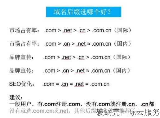 究竟com域名代表什么？一一揭秘商业网站背后的秘密