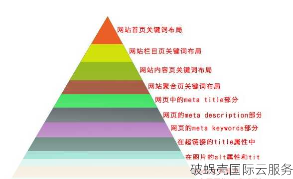 站长必看！二级域名VS一级域名，谁更助力SEO？