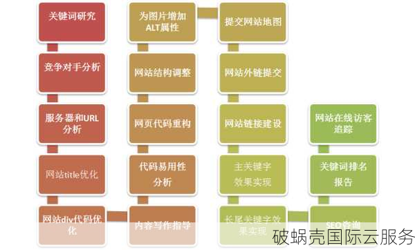 站长必看！二级域名VS一级域名，谁更助力SEO？