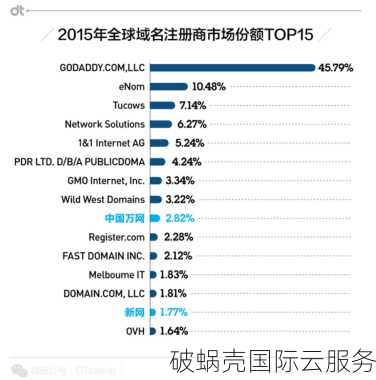 过期域名抢注大法，域名投资新风口