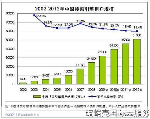 被人用过的域名，值得购买吗？揭秘购买这类域名的注意事项