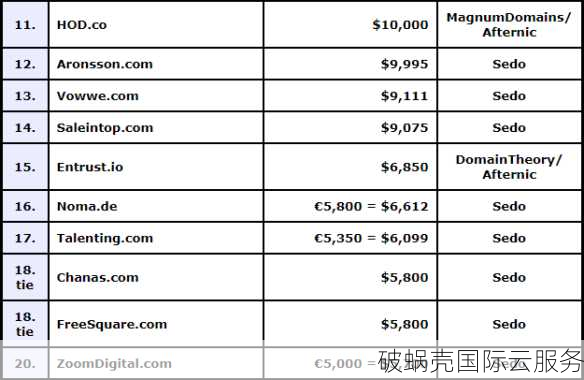 国别域名VS新顶级域名：投资谁更值？