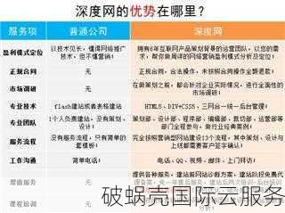 新网站适合用老域名？揭秘优缺点