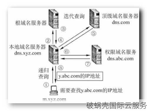 IP地址VS域名解析：互联网背后的秘密揭秘