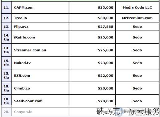 域名全解密：分类大揭秘，双拼域名价格揭晓