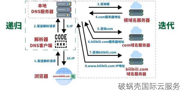 轻松搞定！域名查询全攻略