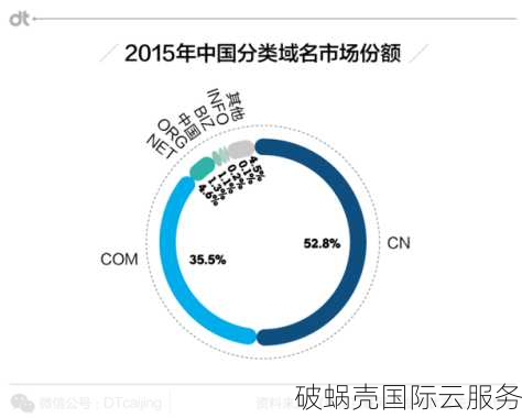 Top域名后缀：投资新宠儿还是烟雾弹？