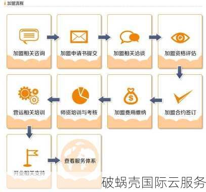 域名购买咨询攻略：哪里问、委托优势大揭秘