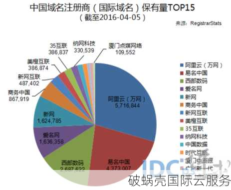 注册域名必备！CN域名大揭秘