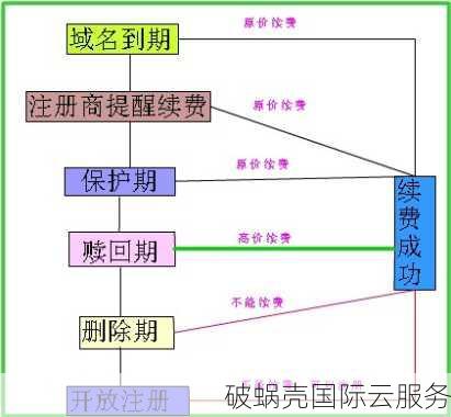 揭秘.top域名续费规则，错过时间会有大惊喜