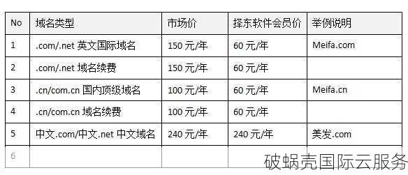 揭秘.top域名续费规则，错过时间会有大惊喜