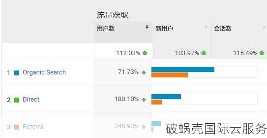 新手必看！域名权重揭秘，SEO福利来袭