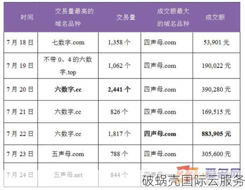 4数字域名：价值何在？