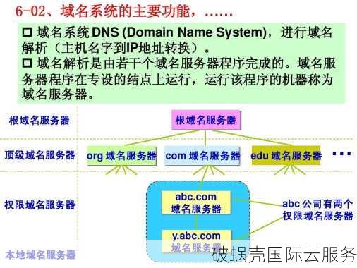 一级域名vs二级域名：你分得清吗？