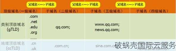 一级域名vs二级域名：你分得清吗？