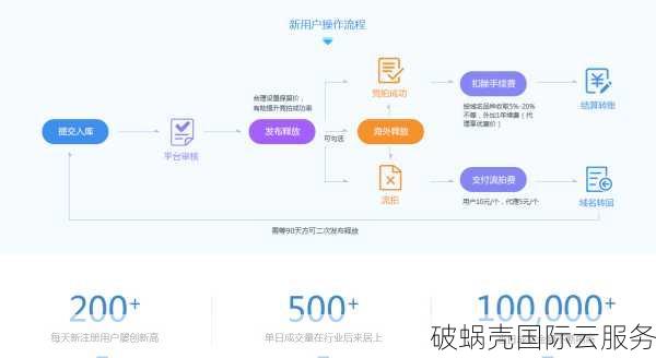 域名大抢购：如何成为抢注高手？