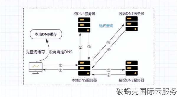 域名不翼而飞？解决方法一网打尽