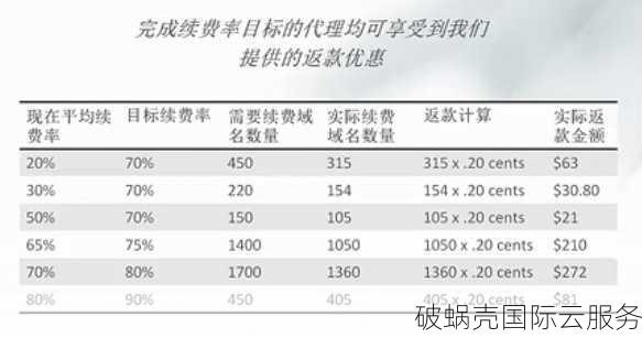 域名：买一赠一？为什么注册需要付费？