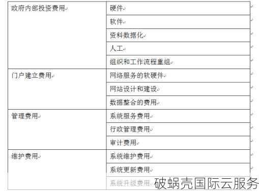 域名：买一赠一？为什么注册需要付费？