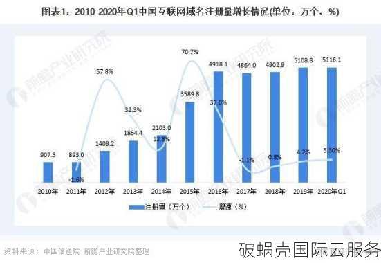 cn域名究竟可不可以做英文网站？揭秘限制真相