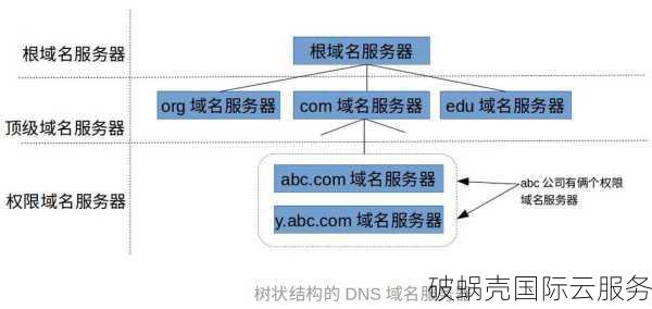 域名新玩法：DNS解密，你不知道的冷知识