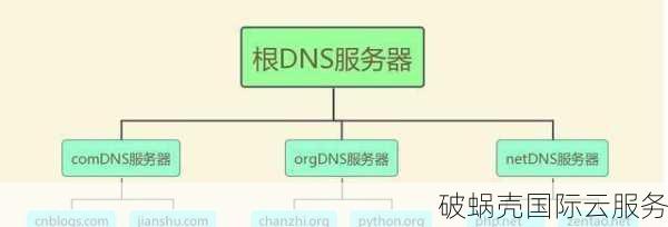 域名新玩法：DNS解密，你不知道的冷知识