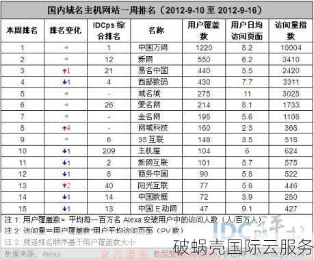 hk域名：下一个网红还是弃子？