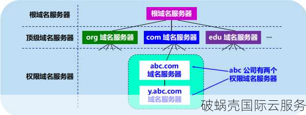 小白必看！域名解析服务器全解析