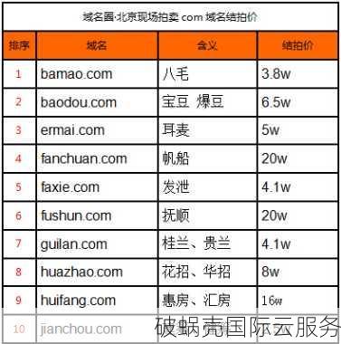 域名交易秘籍：卖不出去怎么办？