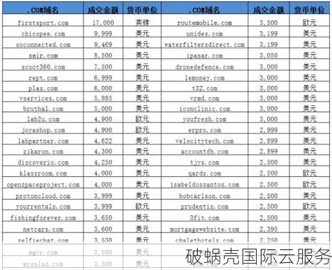 新手必看：域名申请全攻略