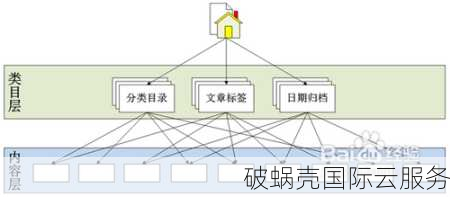 购买域名：外链究竟有多重要？