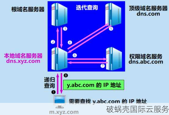 为什么解析域名？一个域名多IP究竟行不行？