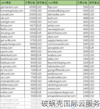 ICU域名：你的网站重症监护室