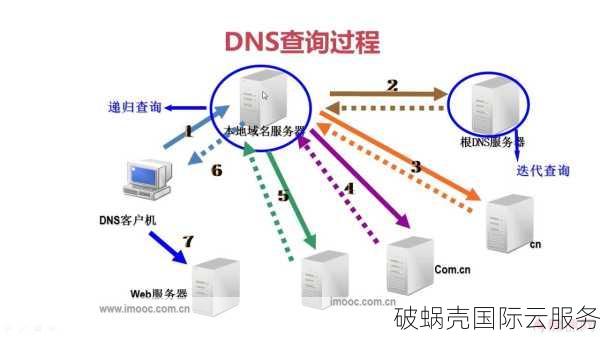 域名解析TTL揭秘：缓存生命周期多久？