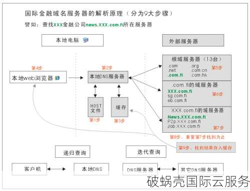 域名解析TTL揭秘：缓存生命周期多久？