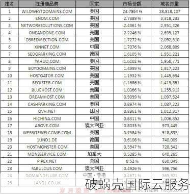 tech域名注册费用详解：一年仅需10元，最多省下11329元