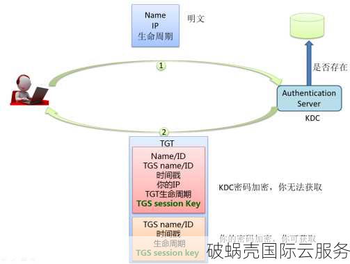 揭秘域名生命周期：从活跃到保护