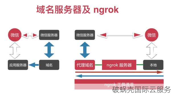 国外域名指向国内空间？区别揭秘